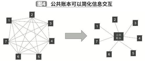 5. 有效跟踪供应链和物流