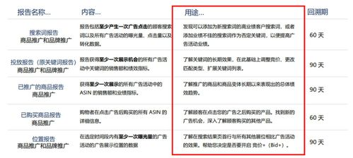 曝光量：广告的“Neng见度”与实际效果的关系