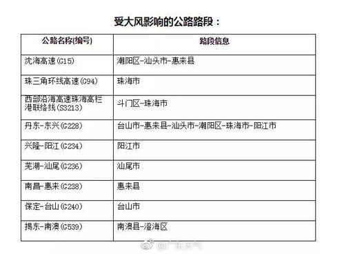 关注清关进度并及时沟通