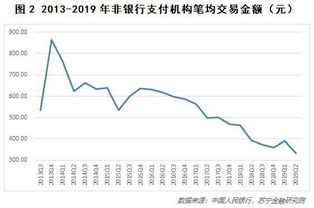 一、 货币对冲的重要性