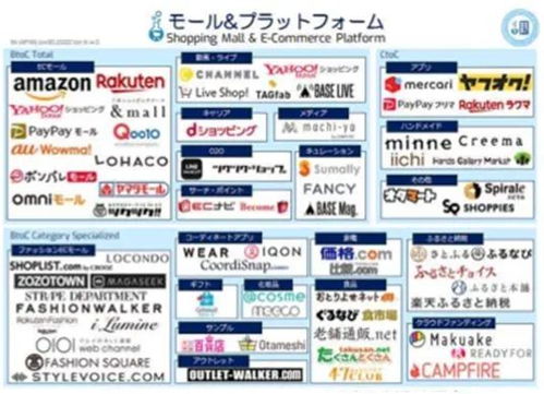 3. 商品品类拓展