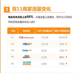三、 商品价格是否包含在Zui低标价内