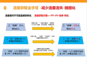 一、 流量纵横：不可或缺的运营工具
