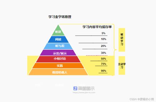 五、 效率提高是保障