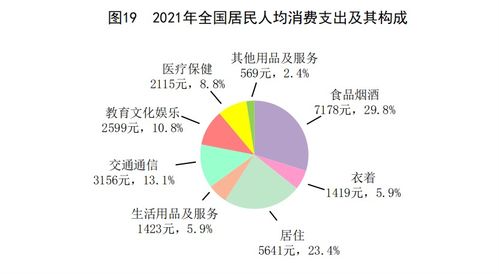 1. 数量性外汇管制