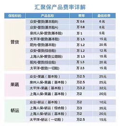 定制化组合方案