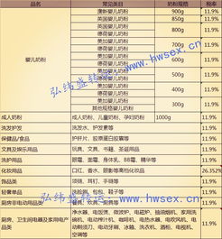 一、 跨境电商零售进口税的计算方法