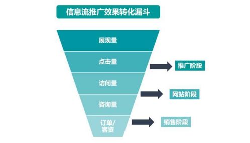 二、 精准的品牌定位