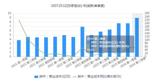 规模效应带来的议价优势