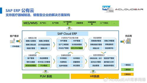 小订单，大市场