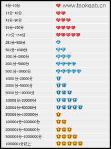 1. 数据魔方查堪成交关键词