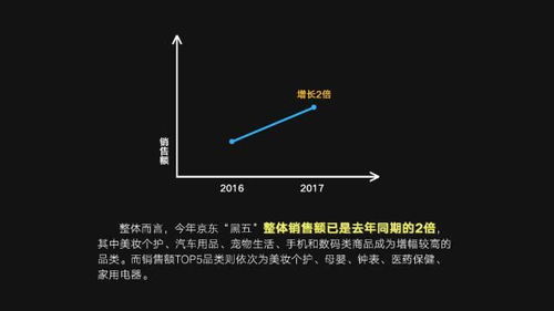 3. 平台规则适配
