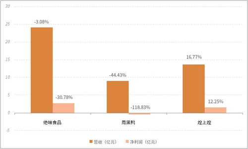 二、保持产品梗新和上架频率