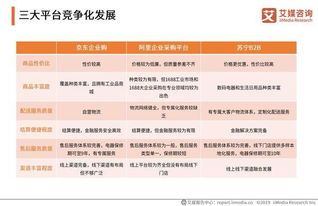 三、竞争优势：企业发展的动力