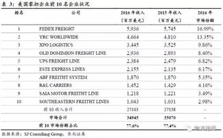 货物密度计算法，透明计费