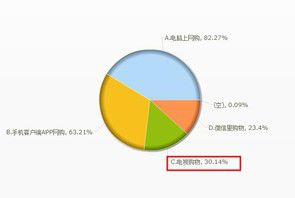 “逛”的心理学效应：释放压力与纾解现实压力