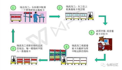 备货期与物流方式