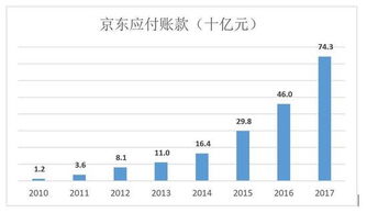 一、 京东快递概述