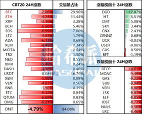 全面的数字资产管理服务