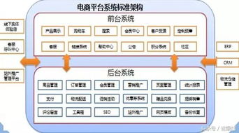二、 熟悉电商平台的环境和规则