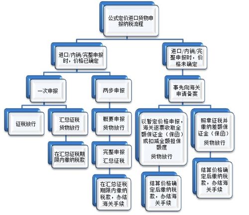 五、 办理零担货物运输的具体条件