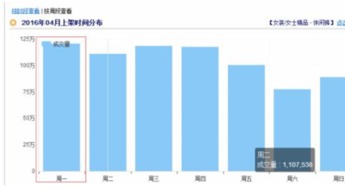 优化产品， 提高竞争力