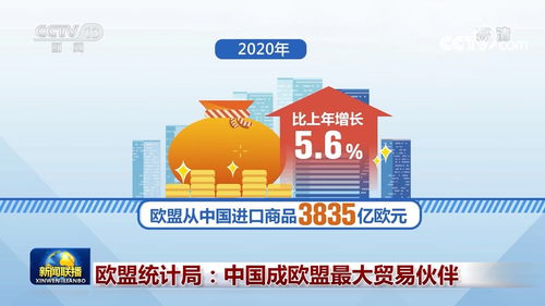 欧罗巴联盟内部货物流动与清关程序