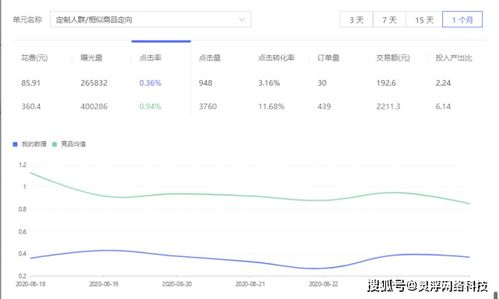 OCPX计划的关键指标与数据监控
