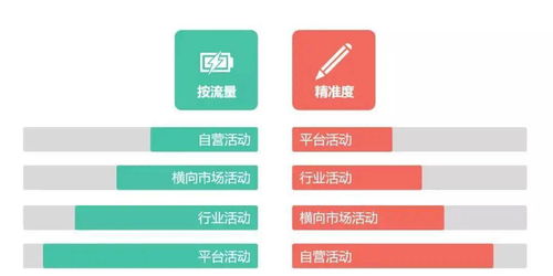 店铺类目与精准流量