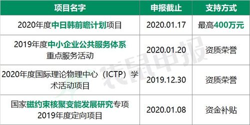 三、 平台配送费用