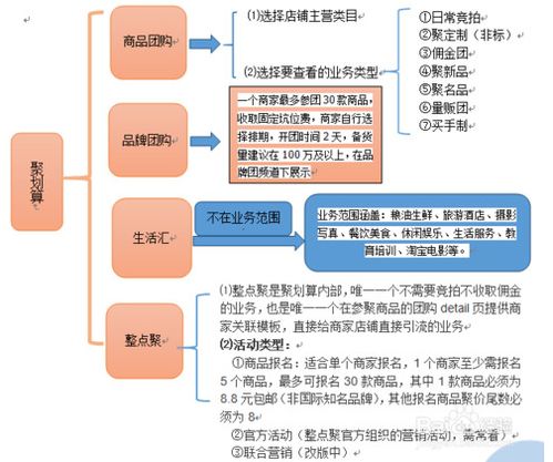 一、 淘宝站内推广概述