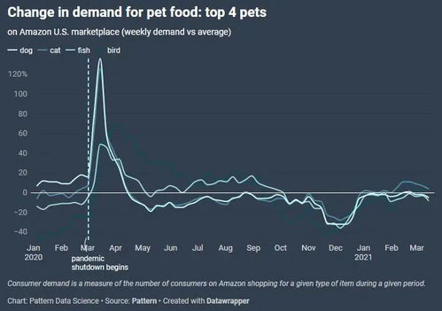 一、 市场容量分析的重要性