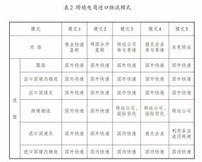 5. 资源整合Neng力