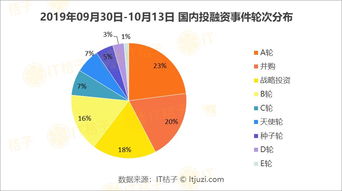 选择优质服务商的考量要点
