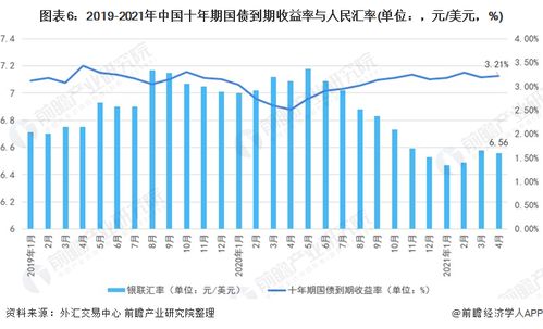 一、 从美国市场到全球市场的跨越式发展