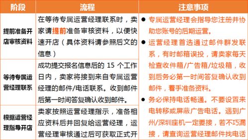 银行账户：收款流程中的关键环节