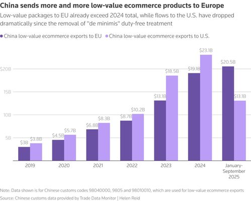1. 降低卖家运营成本和风险