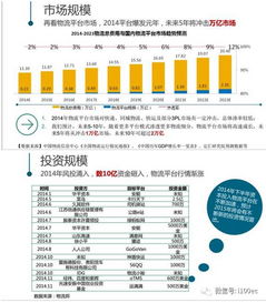 行业数据库订阅：专业机构提供季度性俄罗斯物流价格指数报告