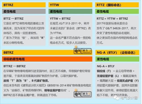 深入了解产品及市场