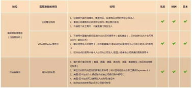 详尽的资质清单：迈向成功的第一步