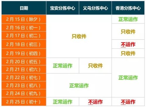 一、 Lazada平台发货时效概述