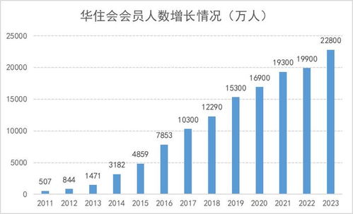 六、 建立品牌影响力