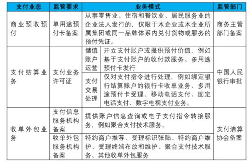 第三方支付机构的运作模式及其平安性