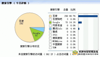1. 线上选品之站内选品