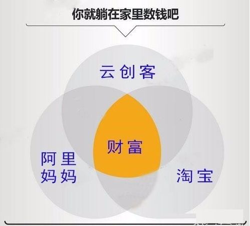 2. 优化物流服务