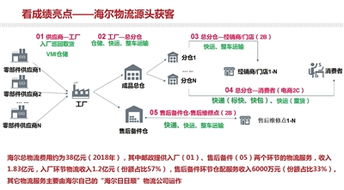 中国邮政的综合服务提供商地位