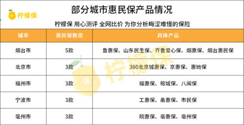 四、 筛选规则与维度