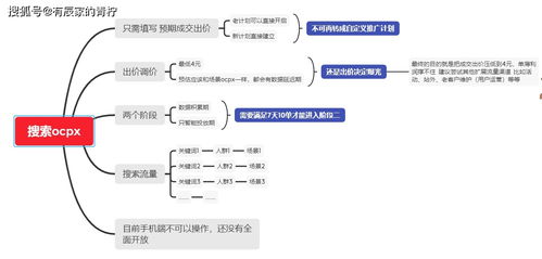 第一阶段：数据积累期