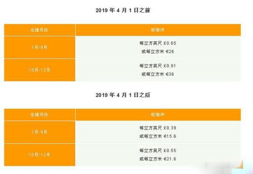 三、 亚马逊日本站销售计划及费用