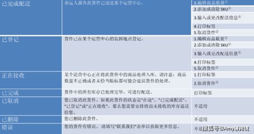 四、 自发货模式的操作指南